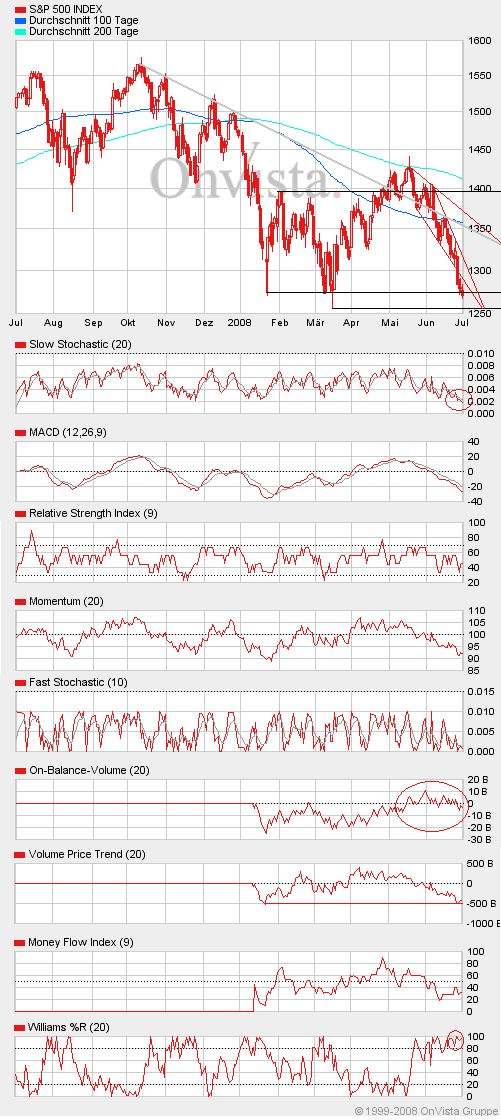 Das Bärengebrüll wird schon wieder lauter, 172455