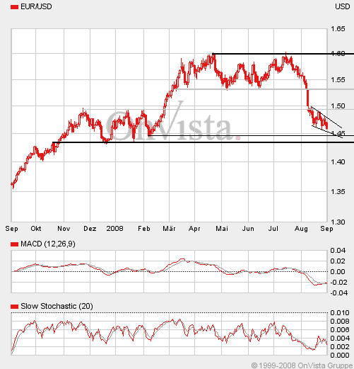 Die Bullen scharren gar nicht mit den Hufen, 183599
