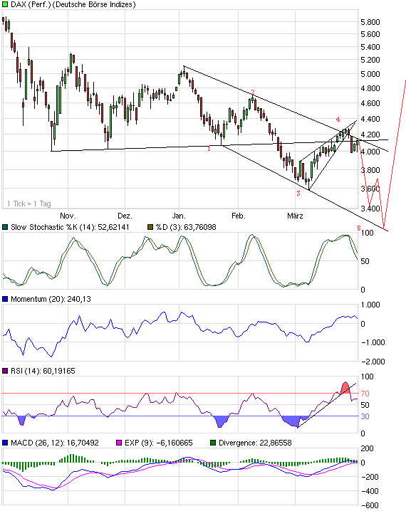 Die Bullen scharren gar nicht mit den Hufen, 225480
