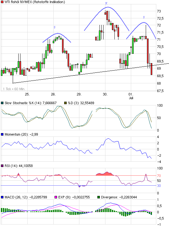 Where is the end? Oil-price-analysis! 242258