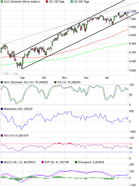 Prognosen im Überblick. 377381