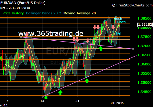 Der EUR/USD 2,0 Thread 384868
