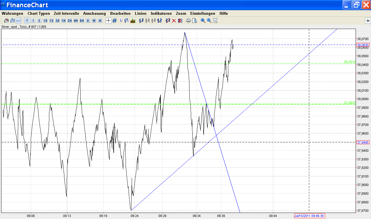 Thread für Papiertiger 420980