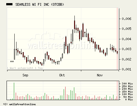 SEAMLESS WI FI kurz vor EXPLOSION! 69499