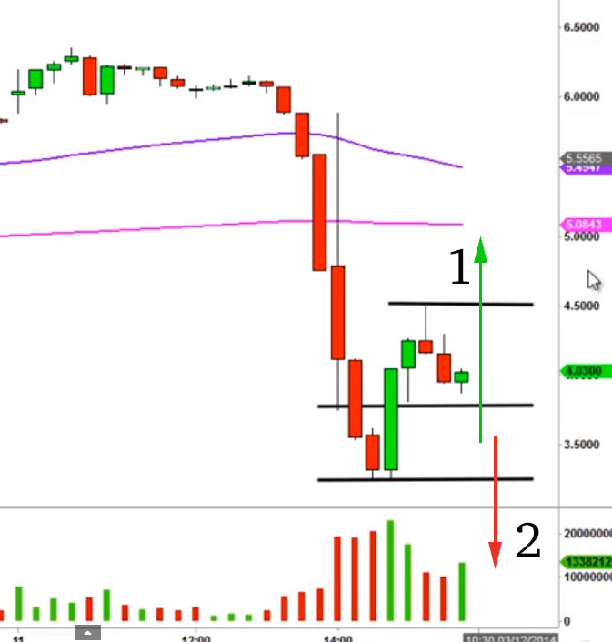 Potential ohne ENDE? 704056