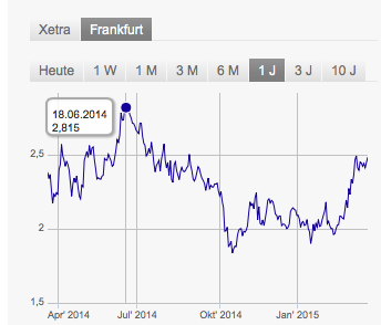 Heidelberger Druck will Gas geben.. 810555