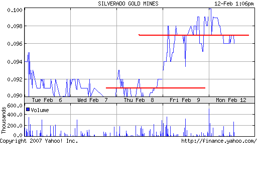 silverado goldmines (867737) 81985