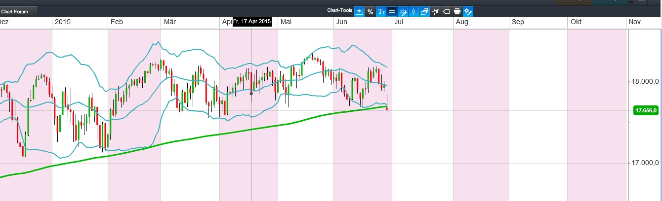 2015 QV DAX-DJ-GOLD-EURUSD-JPY 836978