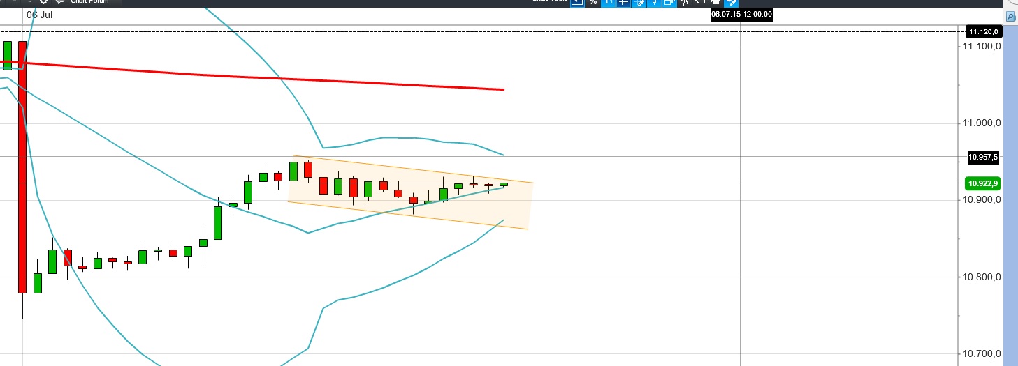 2015 QV DAX-DJ-GOLD-EURUSD-JPY 838651