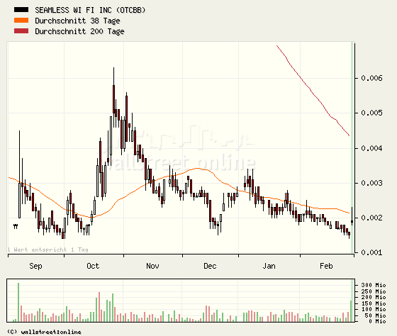 SEAMLESS WI FI kurz vor EXPLOSION! 85280