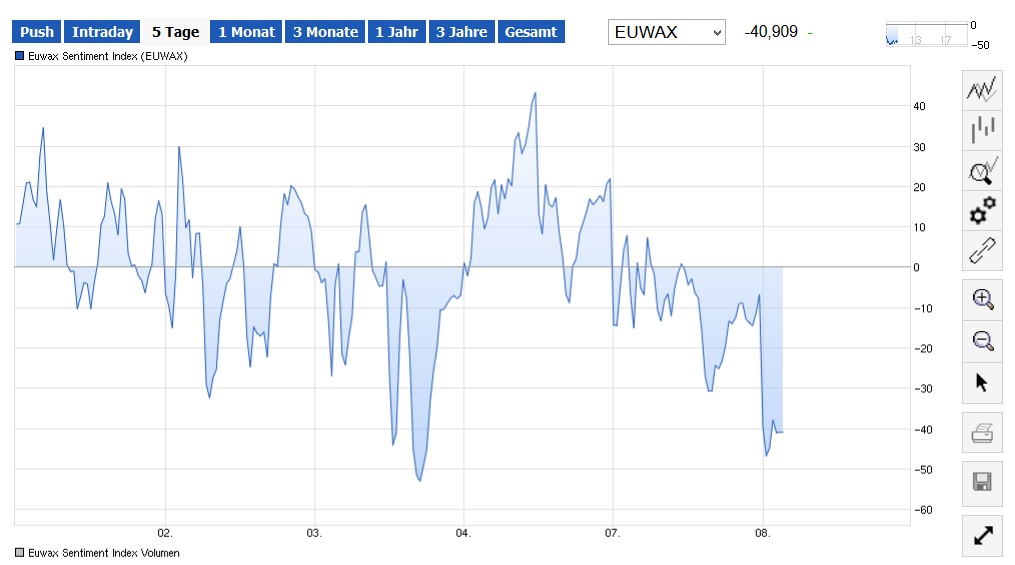 2015 QV DAX-DJ-GOLD-EURUSD-JPY 856121