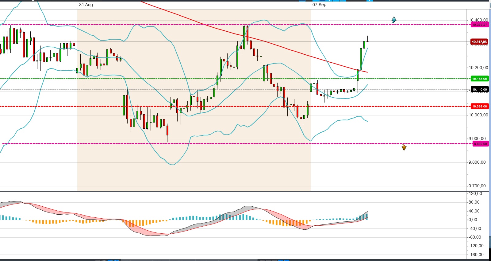2015 QV DAX-DJ-GOLD-EURUSD-JPY 856131