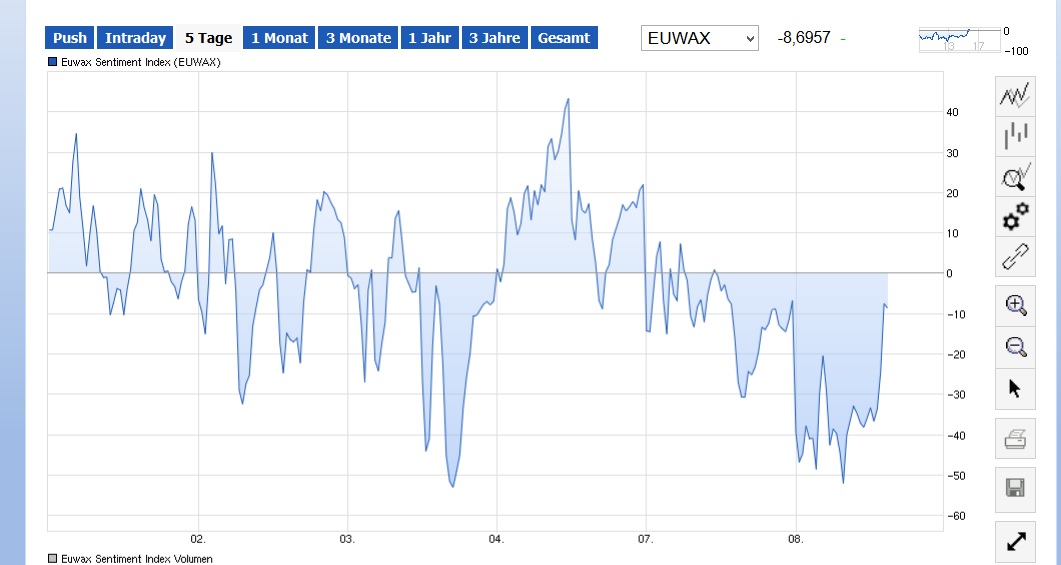 2015 QV DAX-DJ-GOLD-EURUSD-JPY 856225