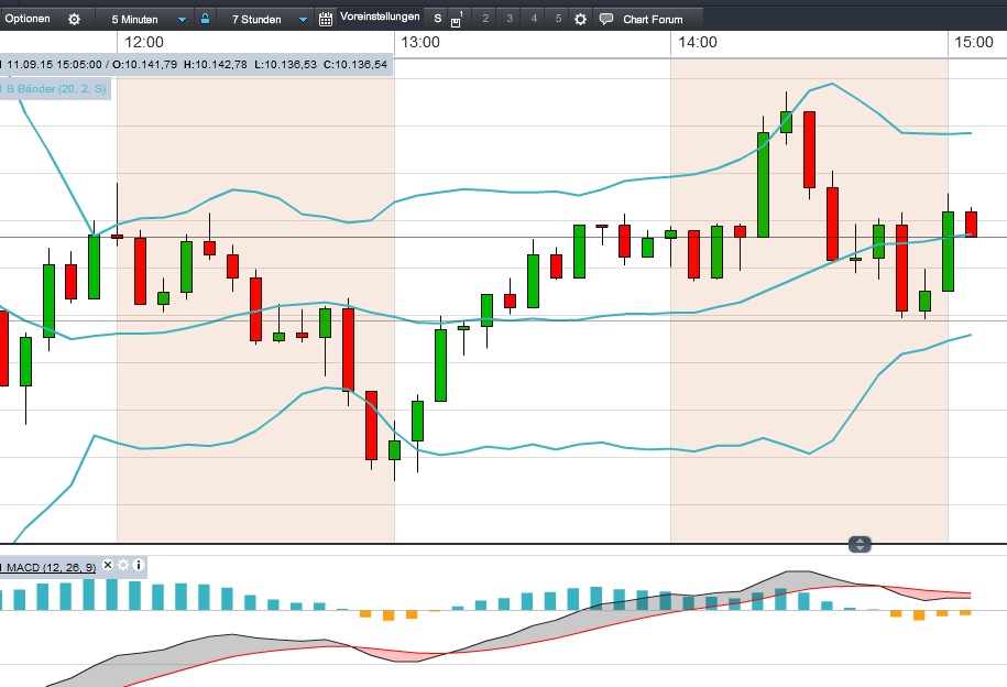 2015 QV DAX-DJ-GOLD-EURUSD-JPY 857191