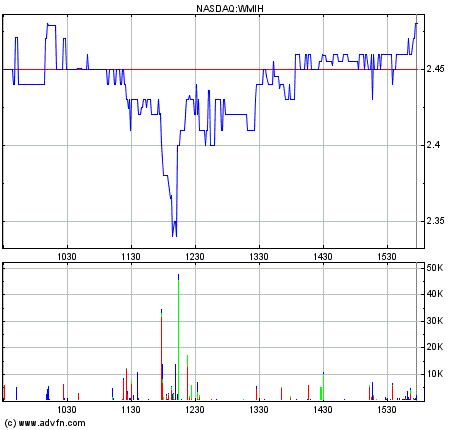 WMIH + Cooper Info 875544