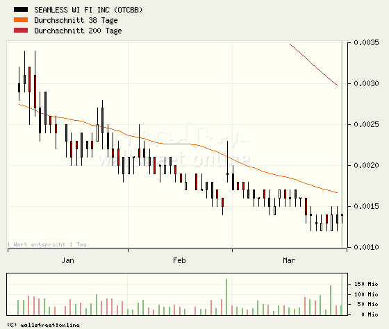 SEAMLESS WI FI kurz vor EXPLOSION! 90833