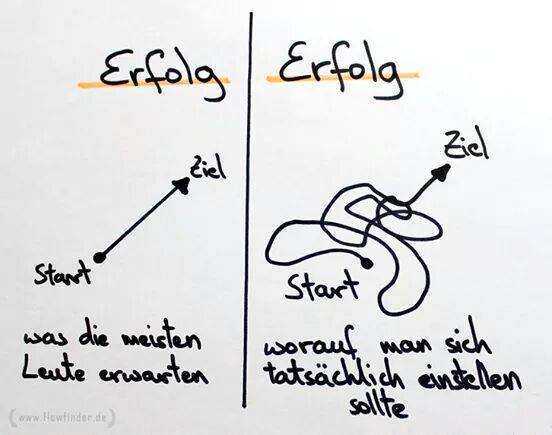 Echtgeld-Trading (Endziel 3.000 €) 934652