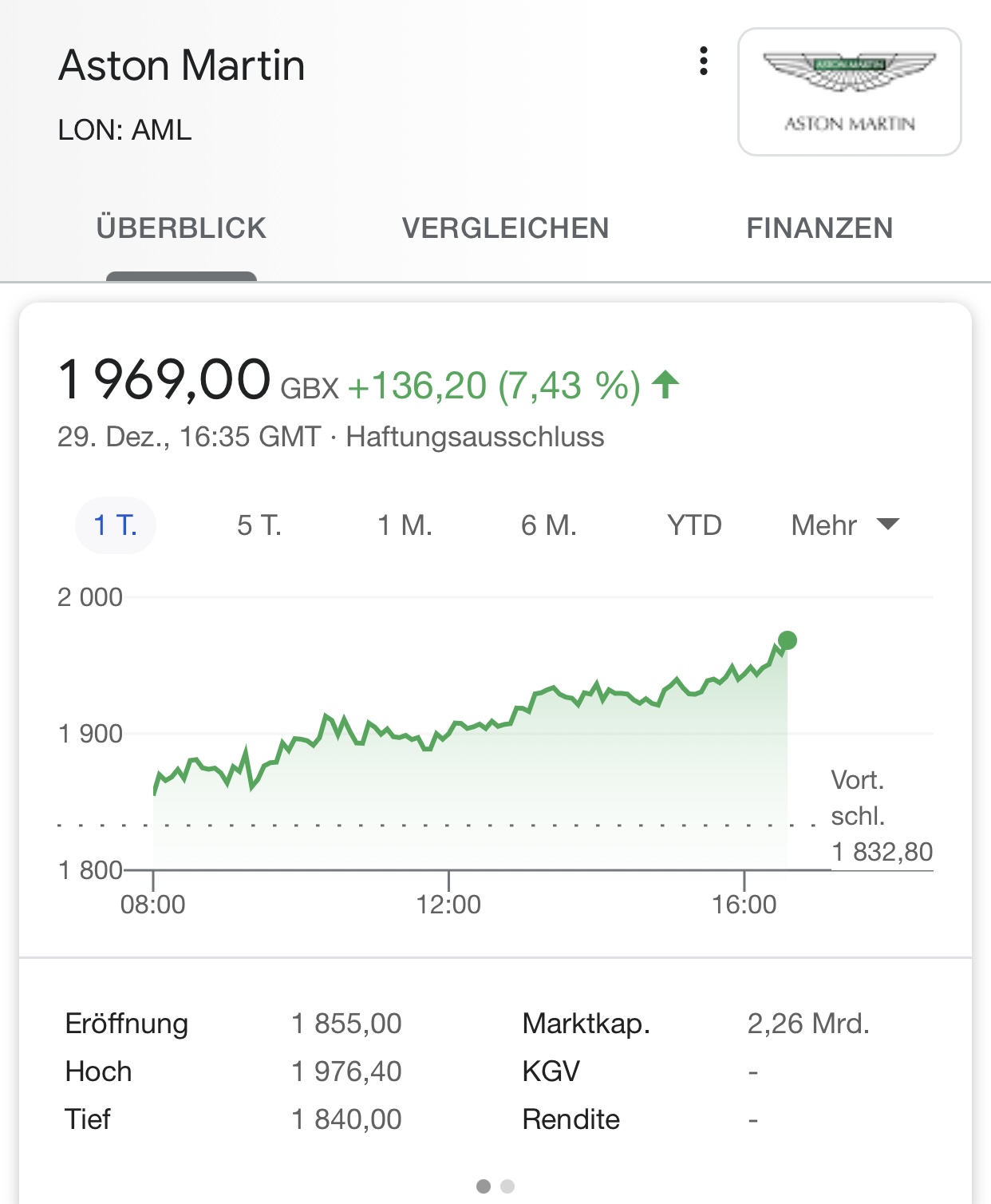 Aston Martin (WKN A2QJD4) 1222863