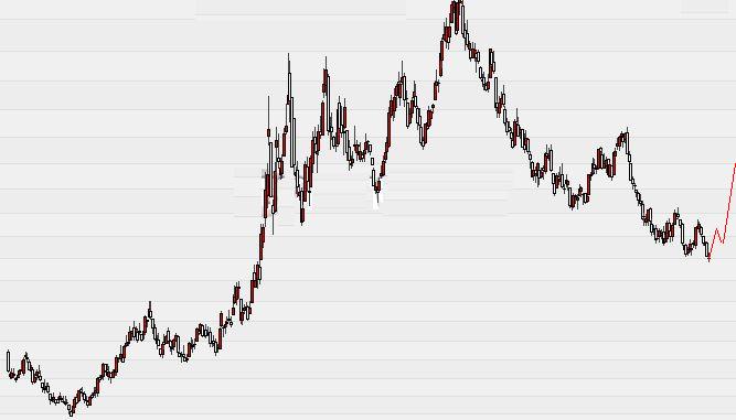 Der Antizykliker-Thread 258989
