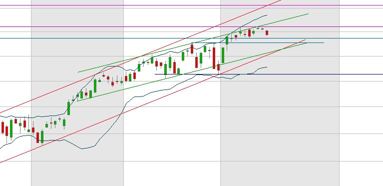 Quo Vadis Dax 2010 - Das Original 366066