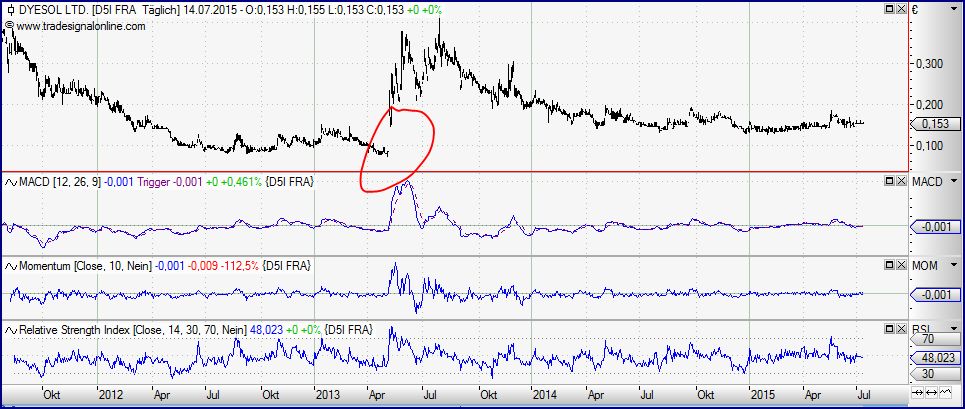 Dyesol LTD, es geht weiter ! 841008