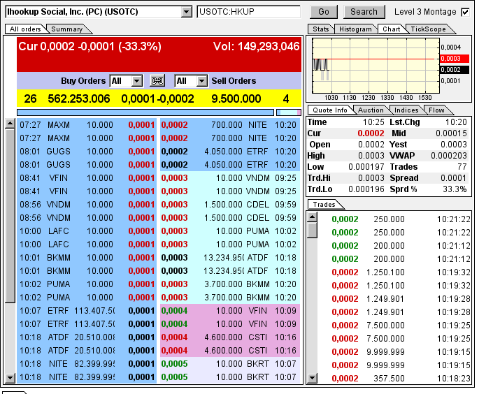 iHookup Social Inc. Aktie 788060