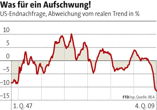 Der USA Bären-Thread 296267