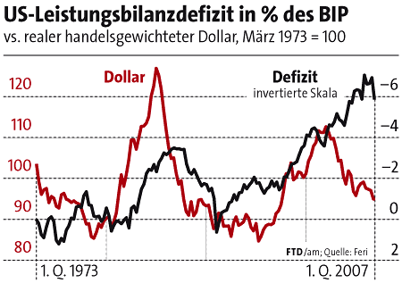 Der Dollar-long Thread 94103