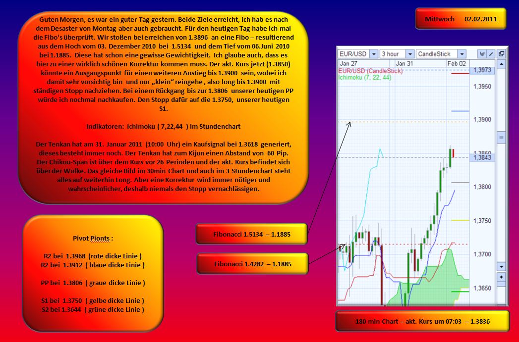 Der EUR/USD 2,0 Thread 377480