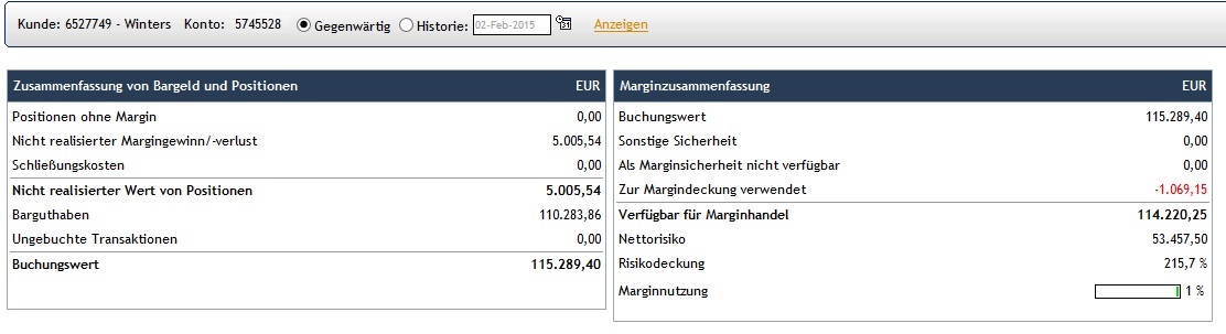 CFDs auf den DAX 795307