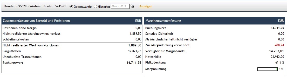 CFDs auf den DAX 814498