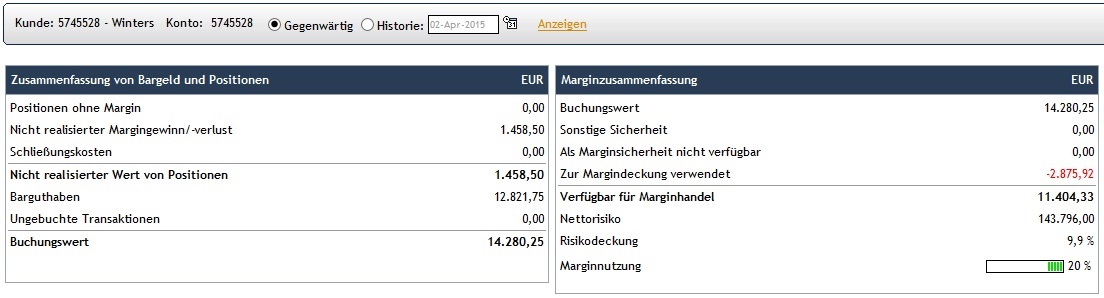 CFDs auf den DAX 814473