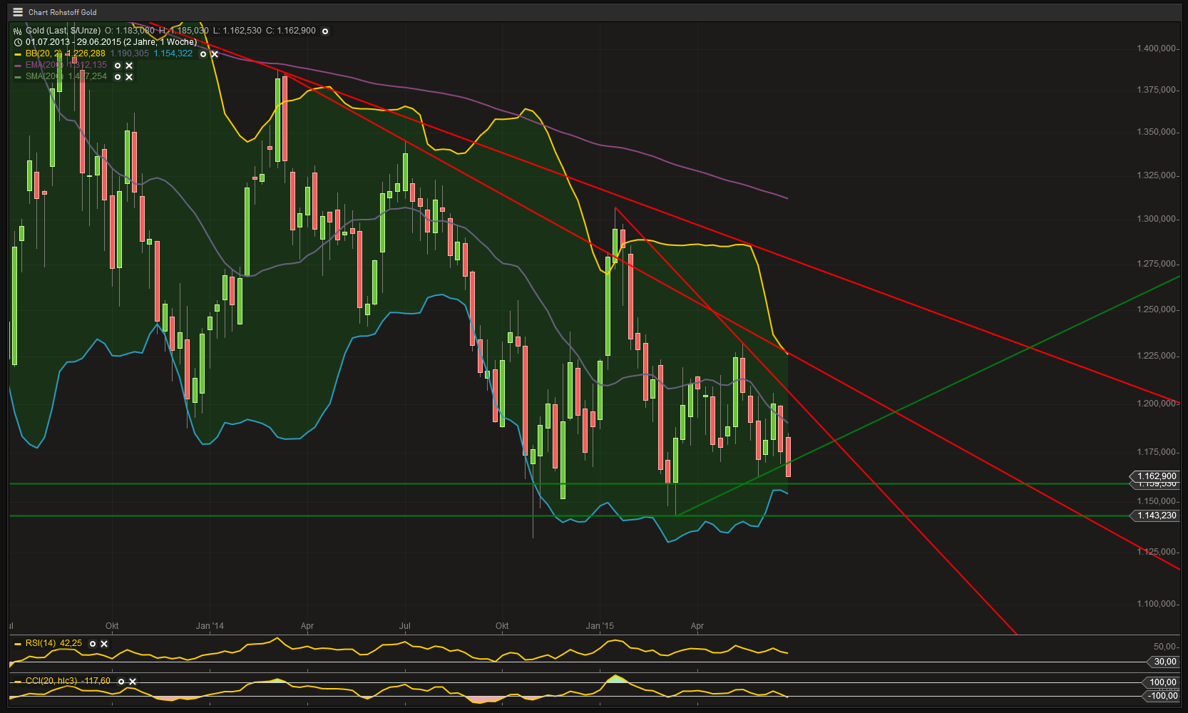 Gold traden - long bzw. short 837835