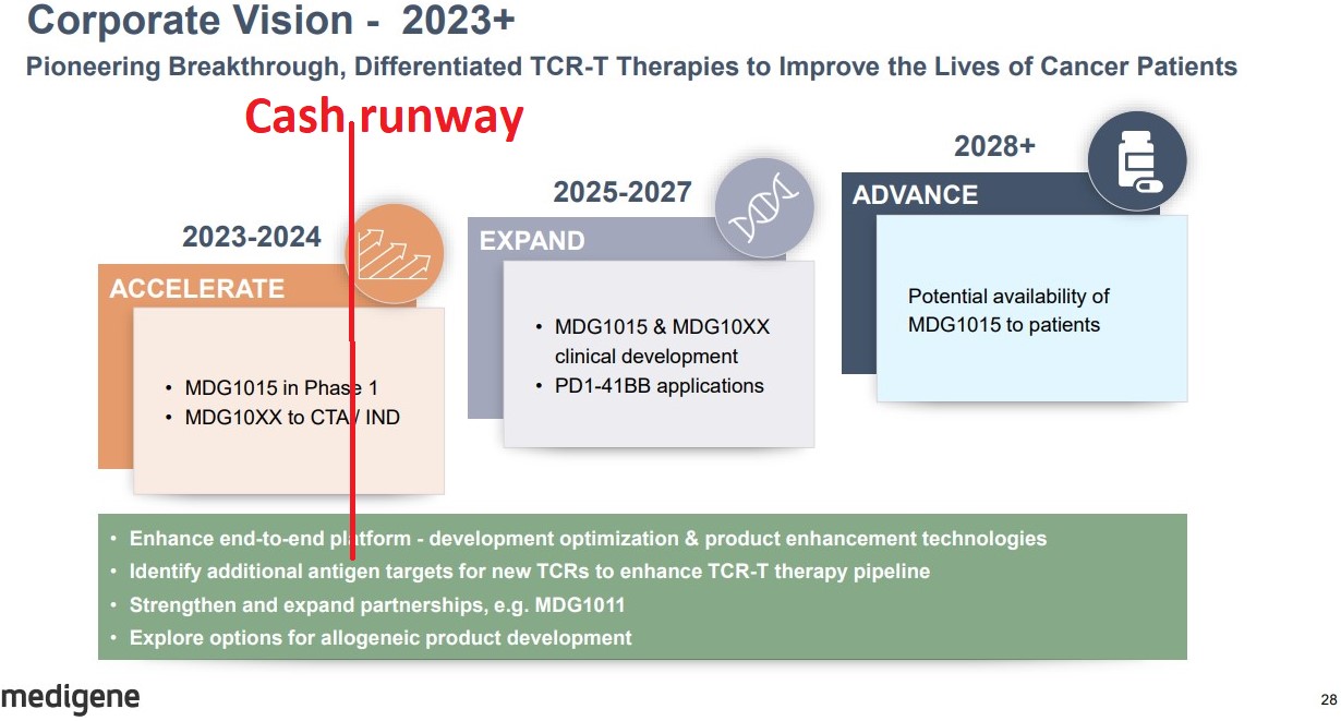 Medigene - Kurse/Quatschen/Charts/Einzeiler..u.s.w. 1358342