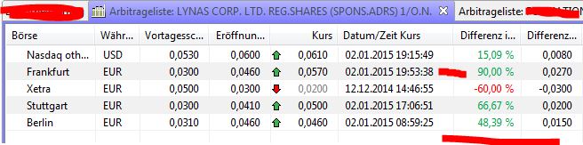Lynas die neue Chance 786144