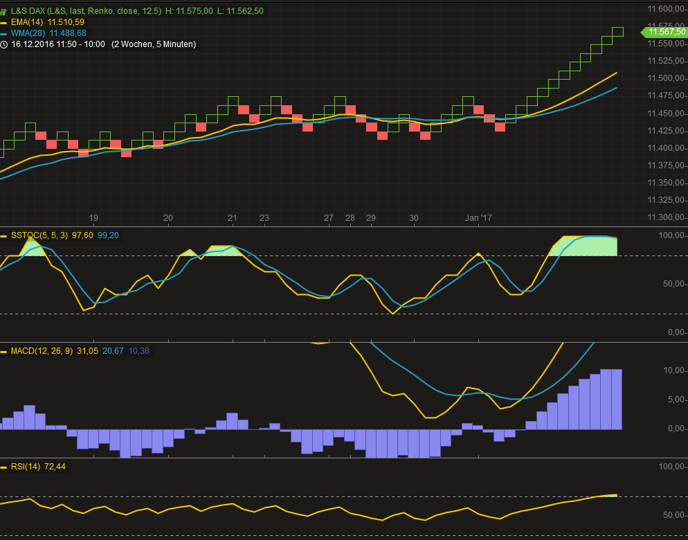 2017 QV-GDAXi-DJ-GOLD-EURUSD-JPY 961600