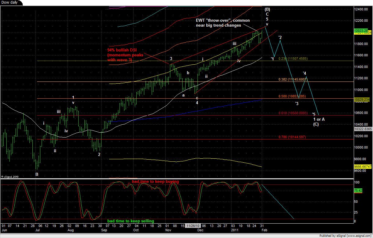 Der USA Bären-Thread 377455