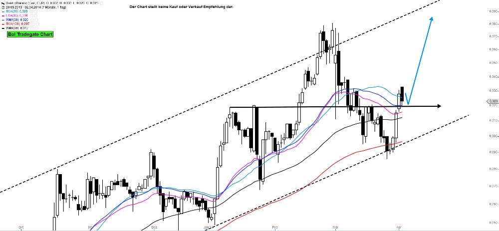 Bank of Ireland News, Charts und Diskussion 710760