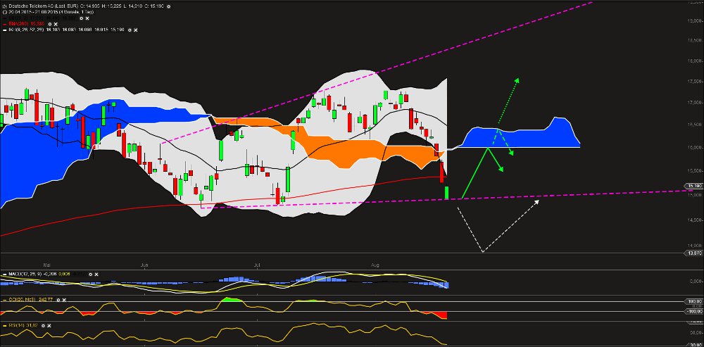 Deutsche Telekom (Moderiert) 851233