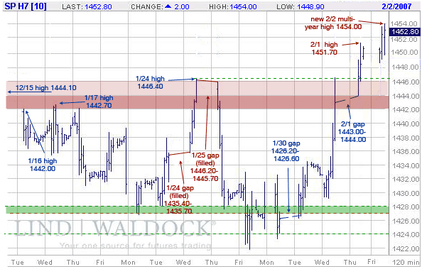 Der Doomsday Bären-Thread 80609