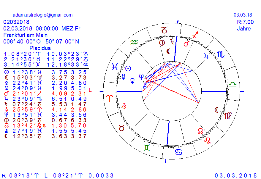 Gold und weitere interessante Anlagemöglichkeiten. 1043443