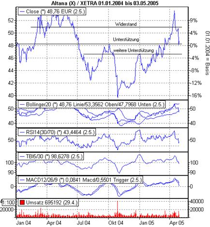 Einzelwerte zum TTT 7897