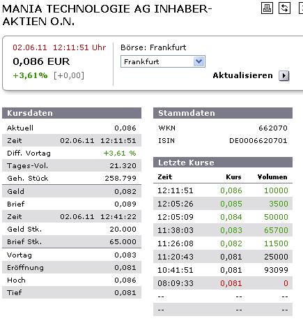 Mania Technologie AG wird sie wieder Auferstehen ? 408556