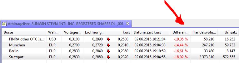 Ab hier geht ´s nach oben - Sunwin - Stevia 830164