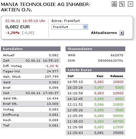 Mania Technologie AG wird sie wieder Auferstehen ? 408649