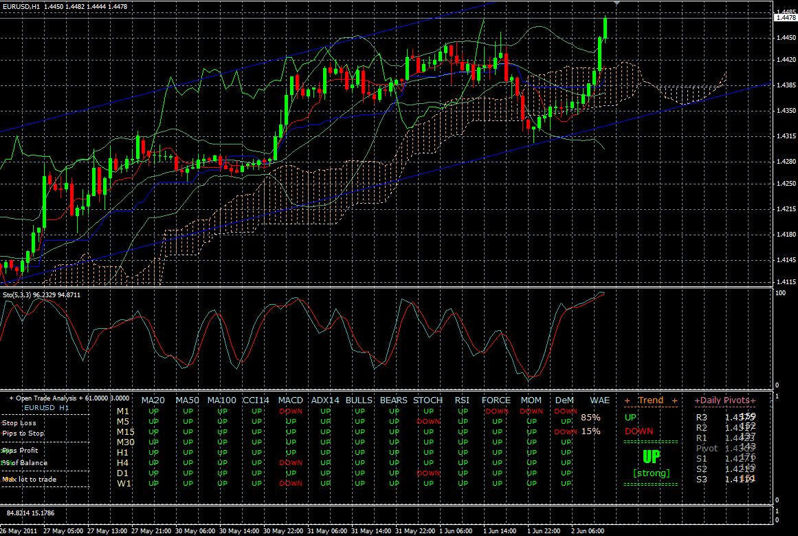 Der EUR/USD 2,0 Thread 408541