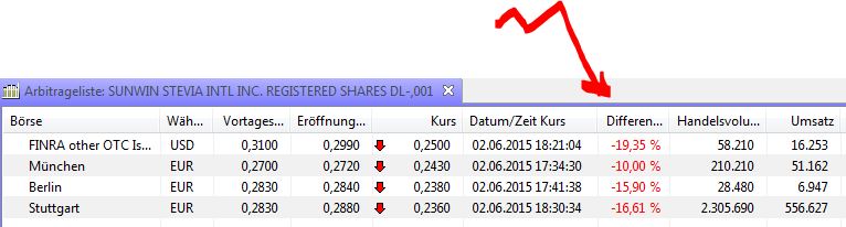 Ab hier geht ´s nach oben - Sunwin - Stevia 830158