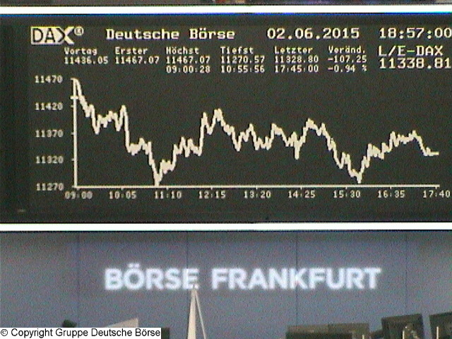 2.577.DAX Tipp-Spiel, Mittwoch, 03.06.2015,17.45 H 830232