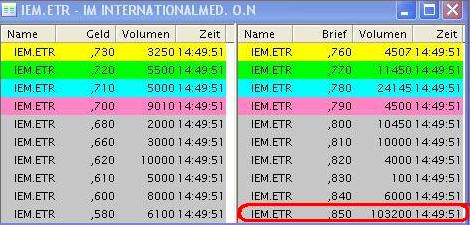 * Internationalmedia AG * Fakten, Gerüchte, News * 131