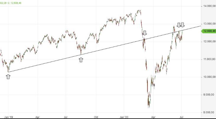 Börse ein Haifischbecken: Trade was du siehst 1188745